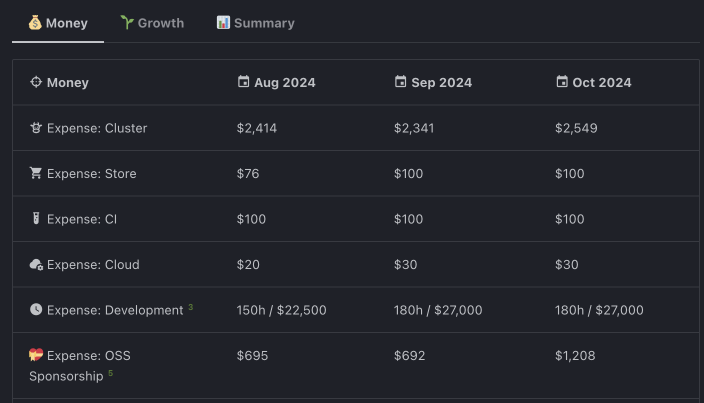 ElfHosted donates 15% (>$1,200) to OSS in Oct '24